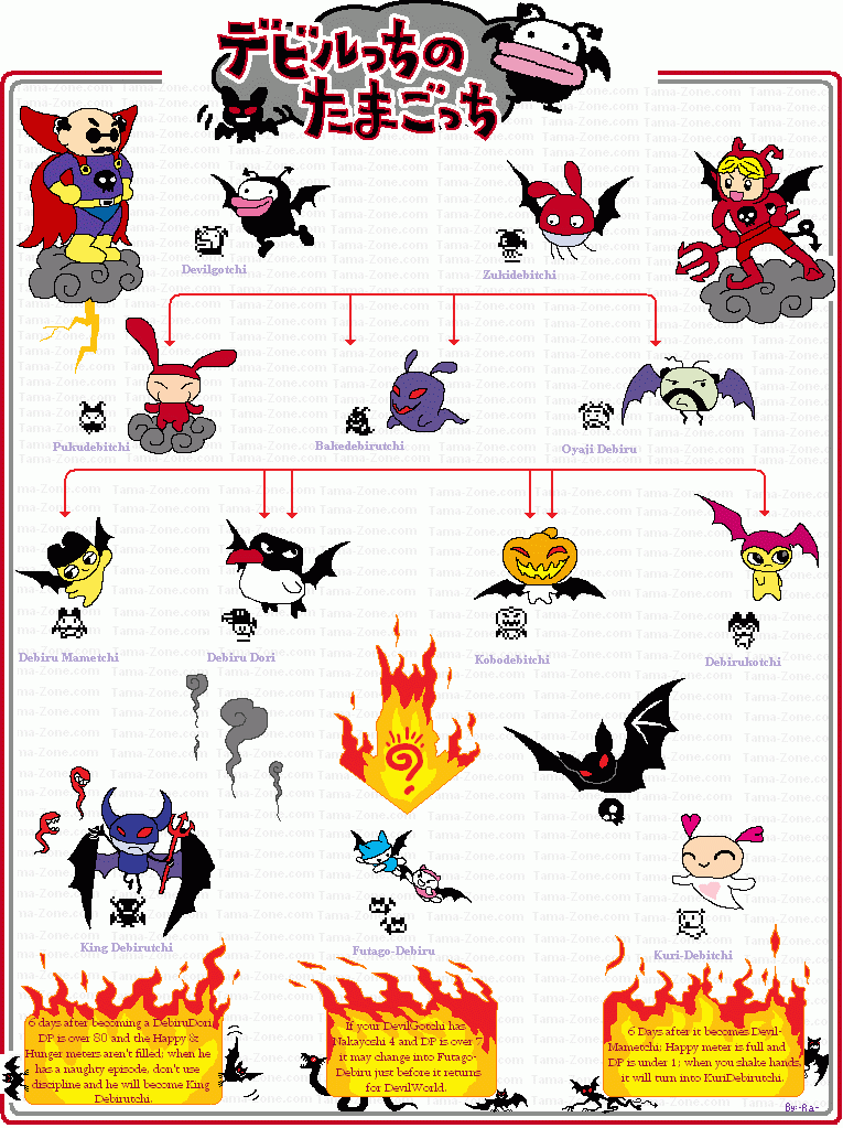 Tamagotchi V1 Growth Chart