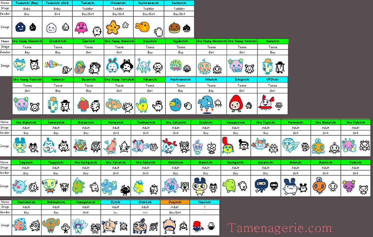 Tamagotchi Game Boy Growth Chart